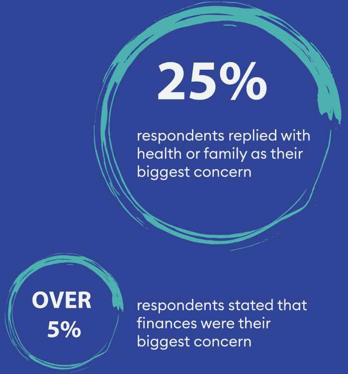 Honeycombers Impact Survey