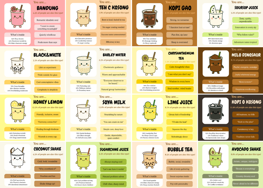 LimSimi? - What Singaporean drink are you personality quiz results | What's happening in Singapore