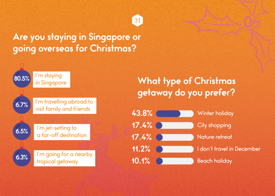 how people celebrate christmas in singapore | staying or travelling overseas