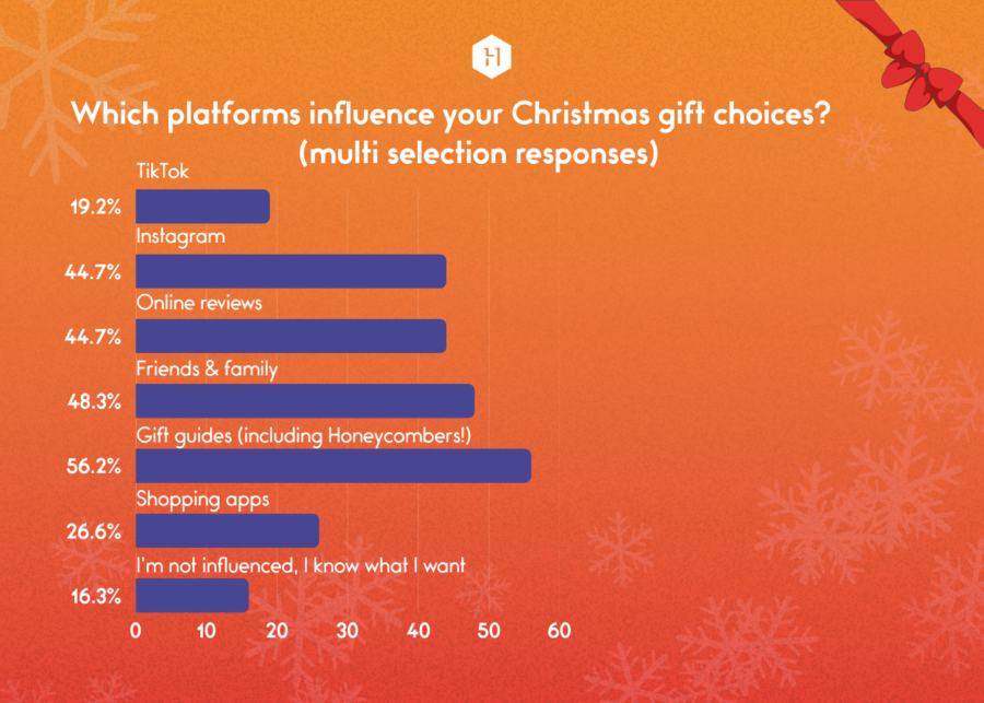 how people celebrate christmas in singapore | which platform influences gift choices