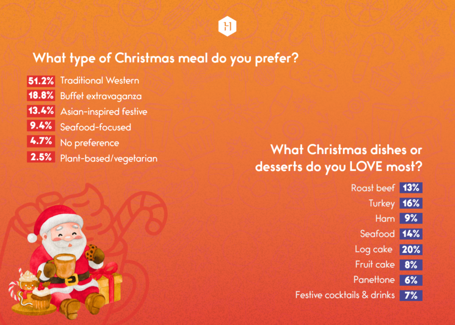 how people celebrate christmas in singapore | what type of christmas meals and dishes they prefer