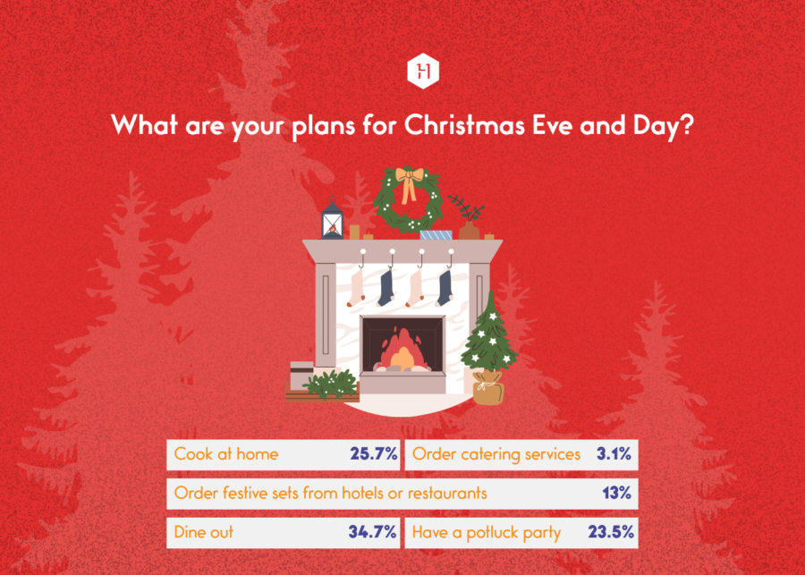 how singapore celebrates christmas | plans for christmas eve and day