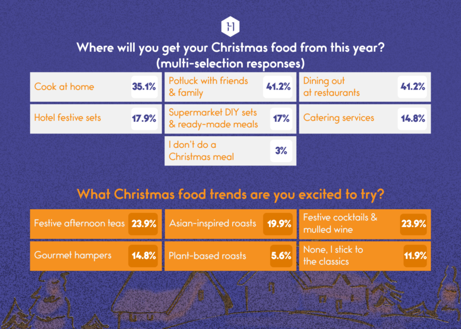 how does singapore celebrate christmas | popular christmas foods and where to buy them from