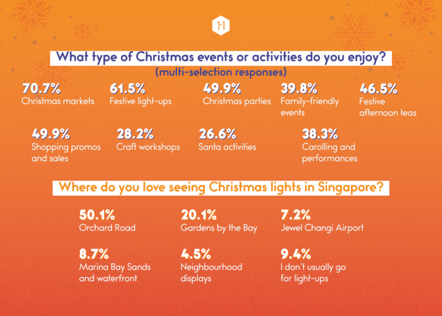 singapore celebrates christmas | types of events and lightups that people enjoy