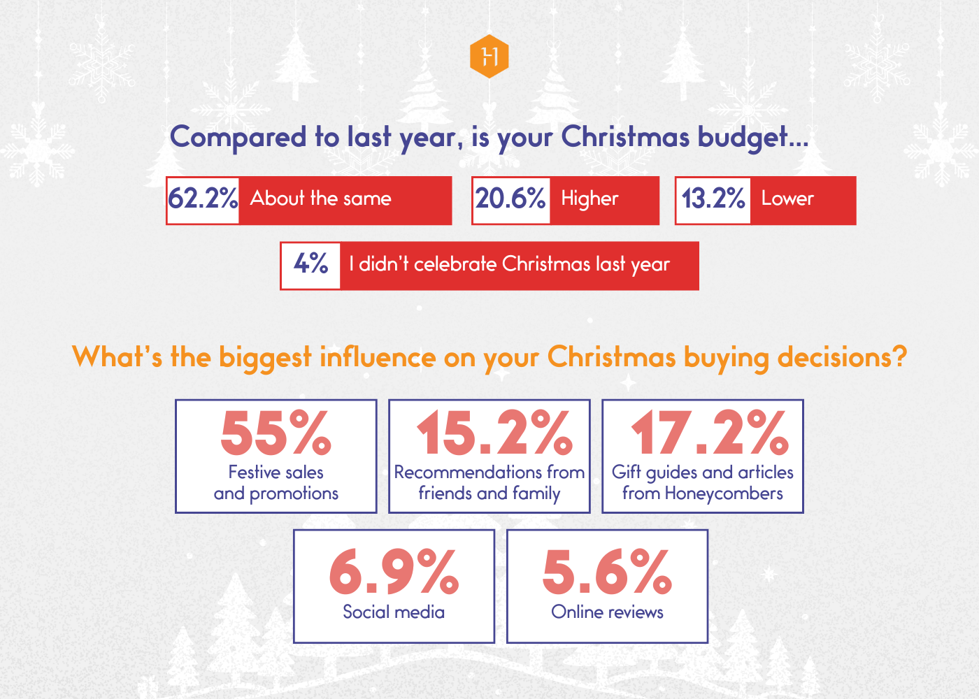 How Singapore Celebrates Christmas: Survey Results 2025
