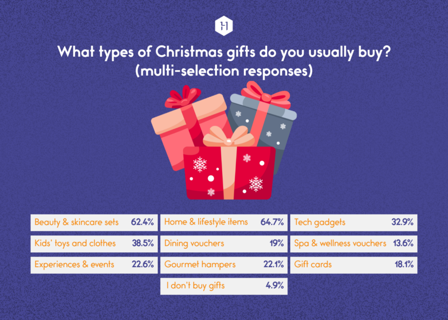 how people celebrate christmas in singapore | types of christmas gifts bought