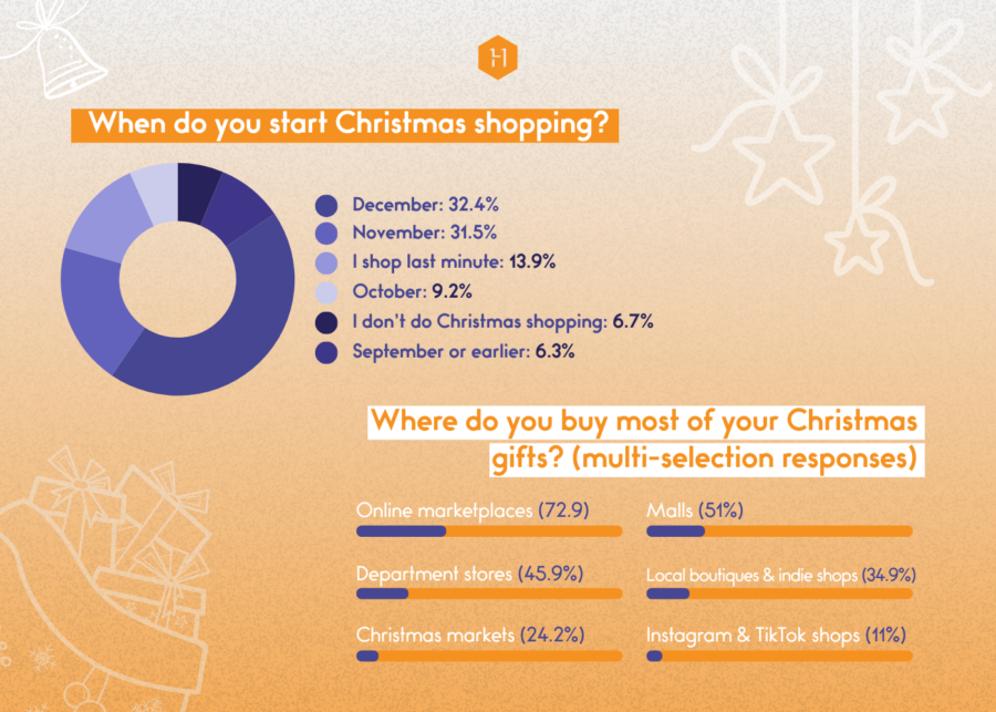 celebrate christmas in singapore | festive shopping